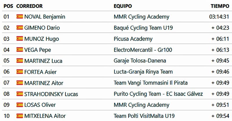 clasificacion masculina junior