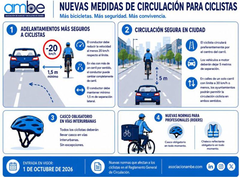 AMBE cuadro 1
