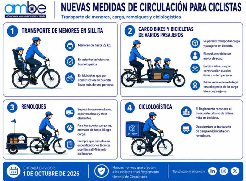 AMBE cuadro 2