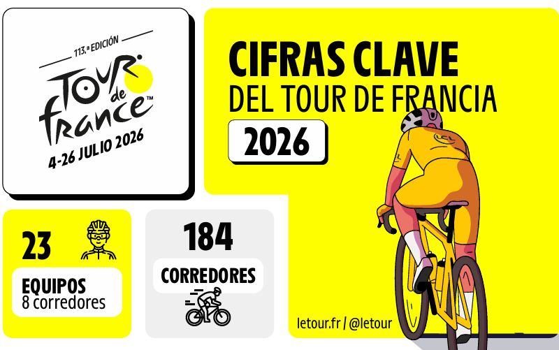 Cifras Tour 1 Cifras Tour 1