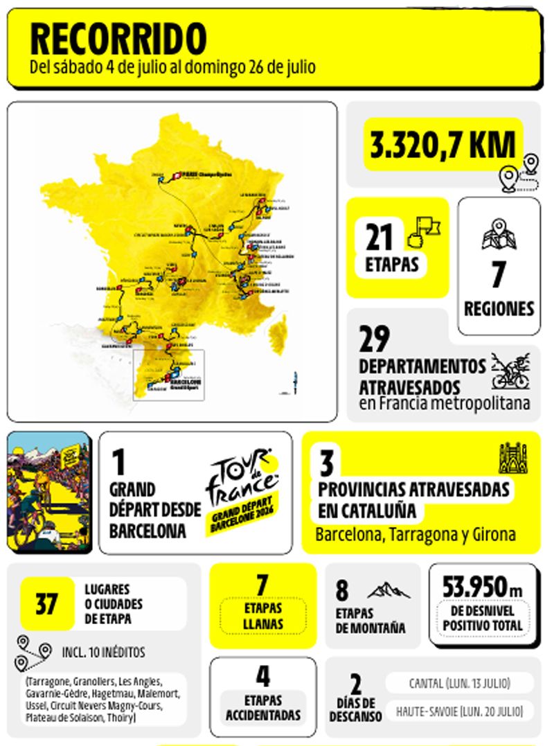 Cifras Tour 2 Cifras Tour 2