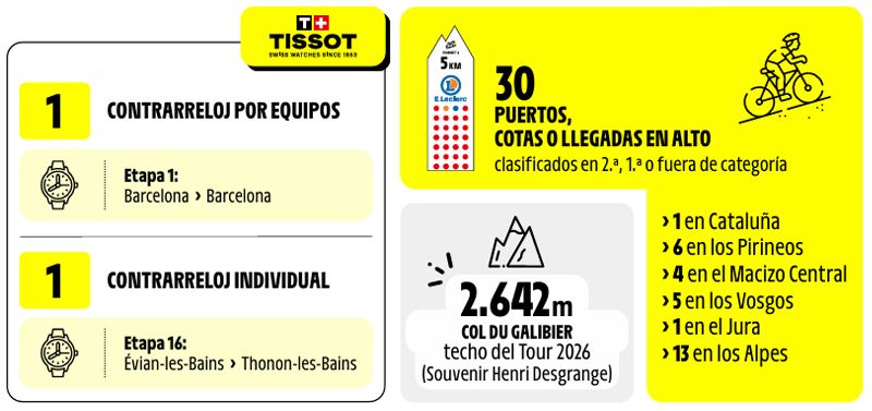 Cifras Tour 3 Cifras Tour 3