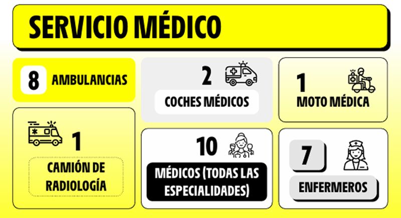 Cifras Tour 5 Cifras Tour 5
