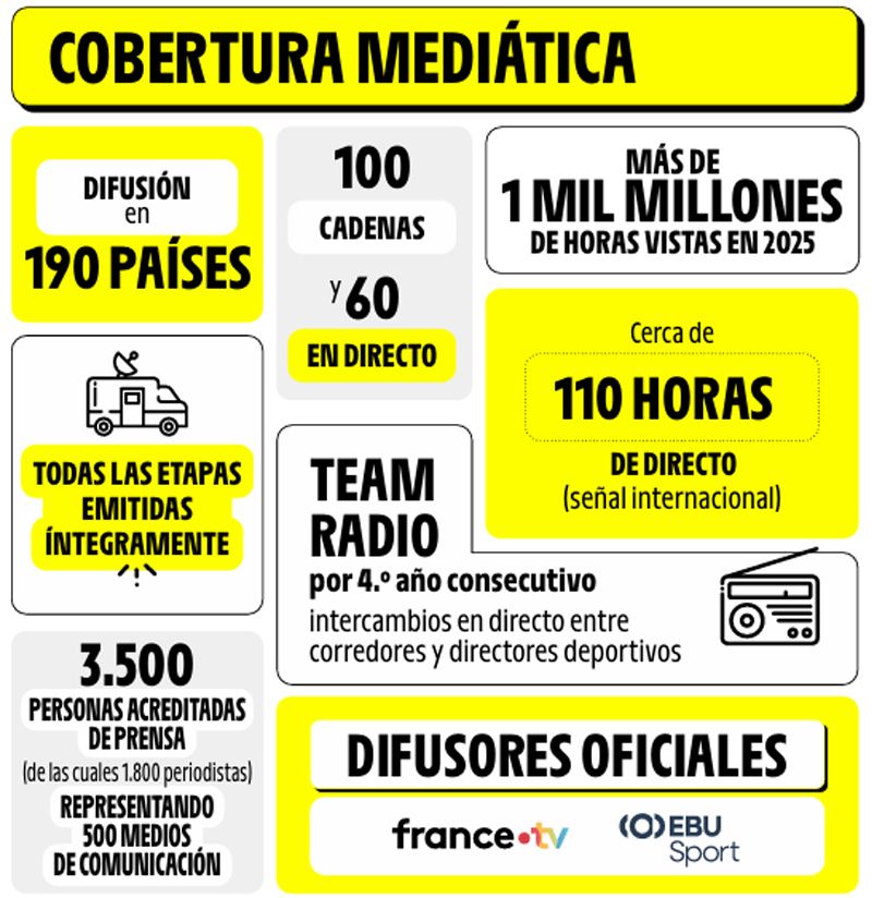 Cifras Tour 6 Cifras Tour 6