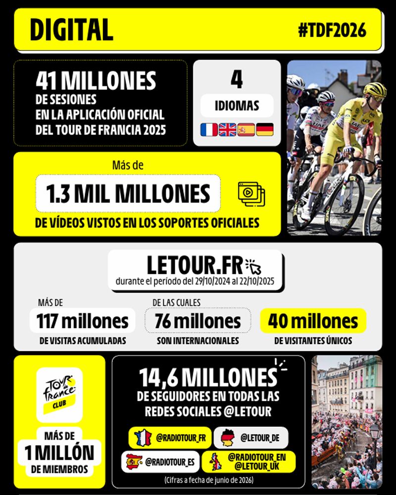 Cifras Tour 7 Cifras Tour 7