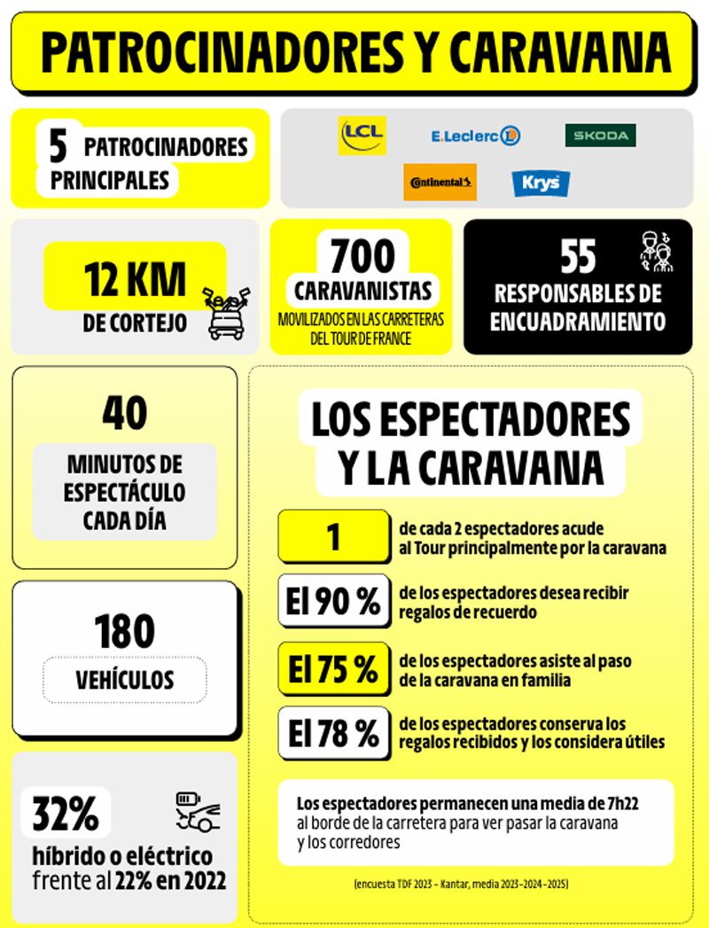 Cifras Tour 9 Cifras Tour 9