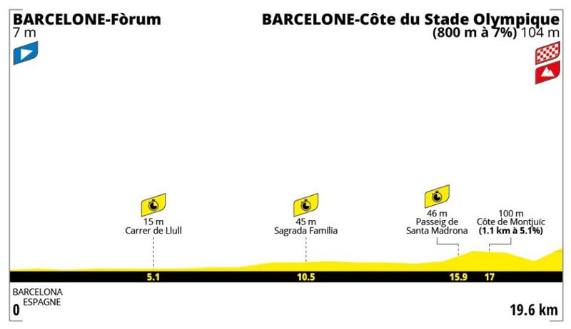 Tour etapa 01