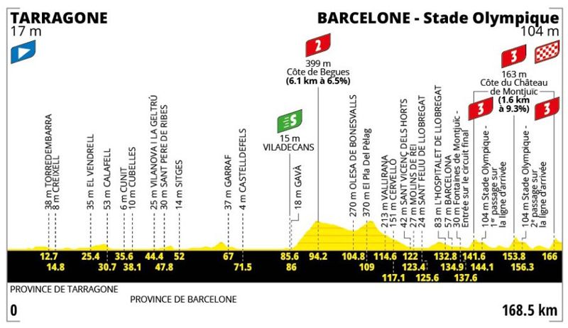 Tour etapa 02
