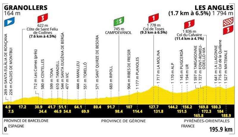 Tour etapa 03