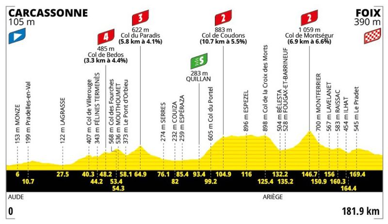 Tour etapa 04