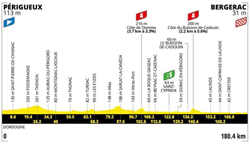 Tour etapa 08