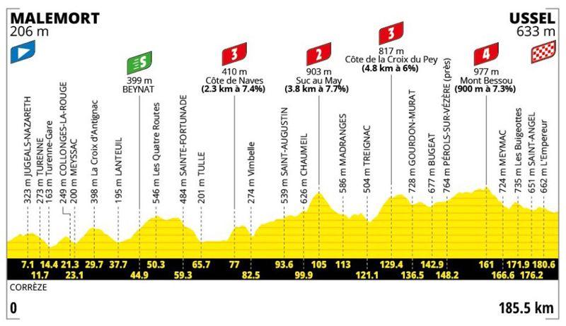Tour etapa 09