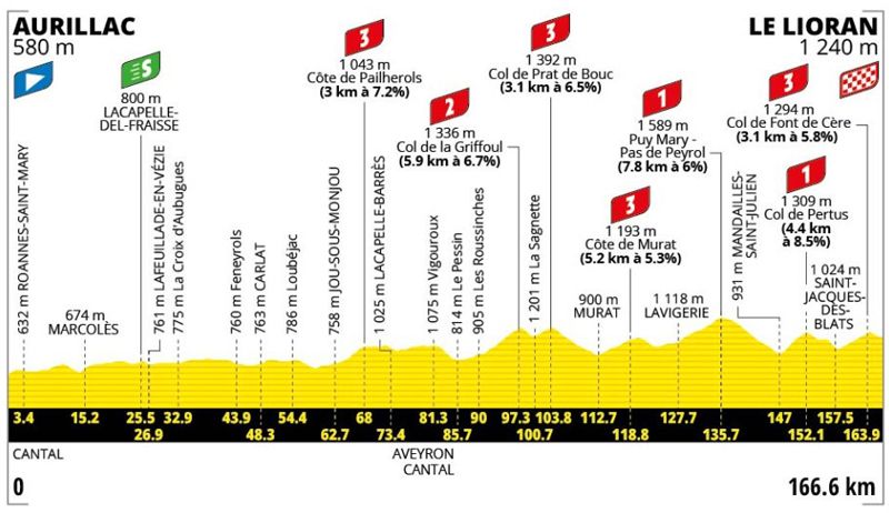 Tour etapa 10