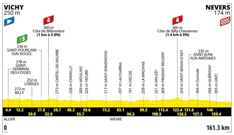 Tour etapa 11