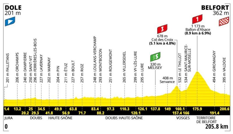 Tour etapa 13