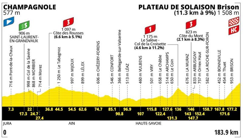 Tour etapa 15