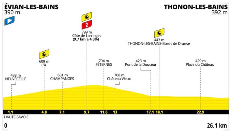 Tour etapa 16