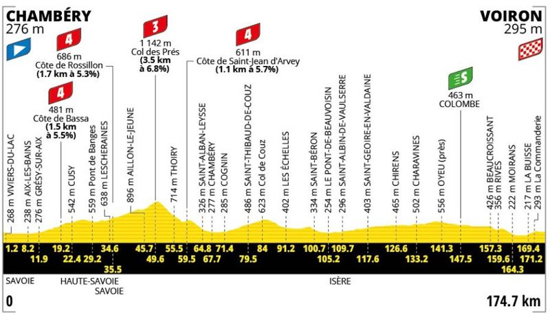 Tour etapa 17