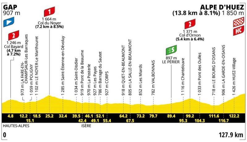 Tour etapa 19
