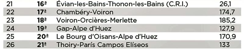 etapas tour 2026