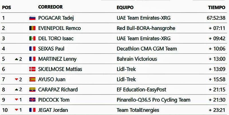 clasificacion general