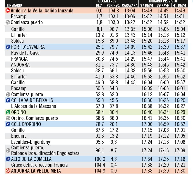 horarios de paso etapa 4