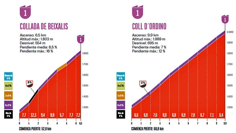 Beixalis y Ordino