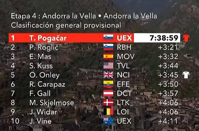 Clasificacion General