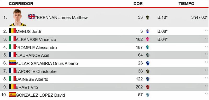 Clasificacion etapa