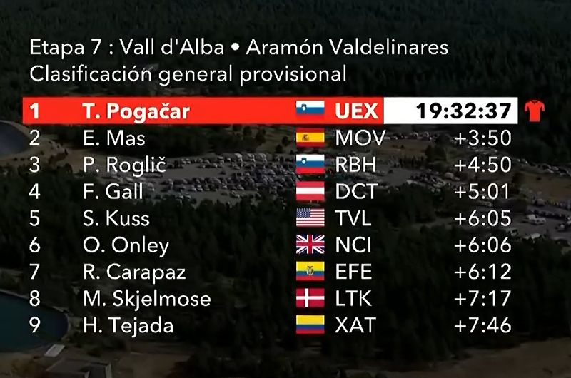 clasificacion general