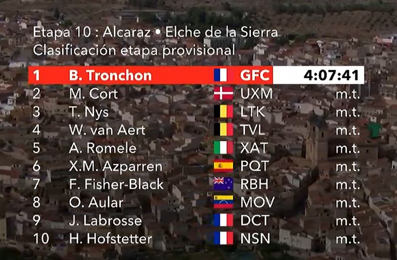 Clasificacion Etapa 10