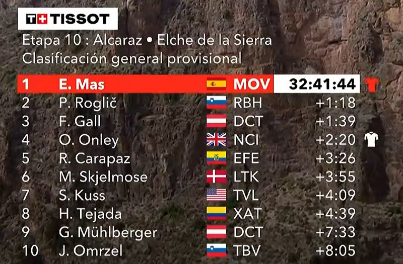 Clasificacion General