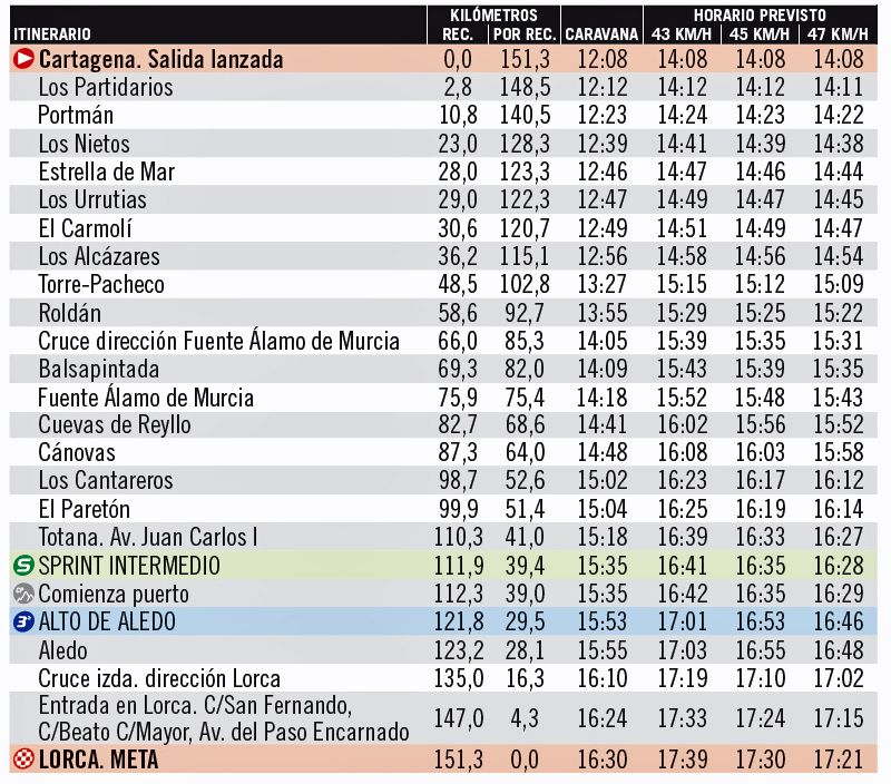 cuadro horarios etapa 11