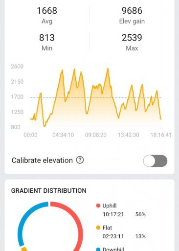 elevation gain