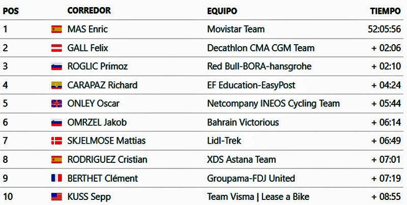 clasificacion general Vuelta