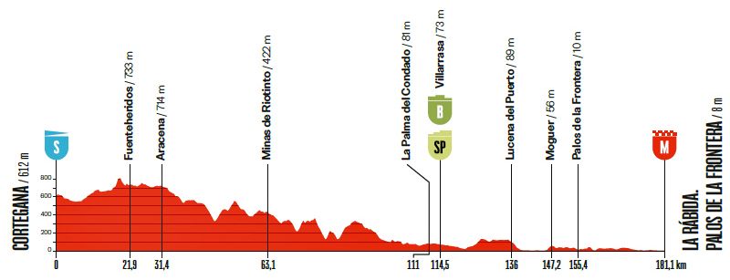 etapa 16