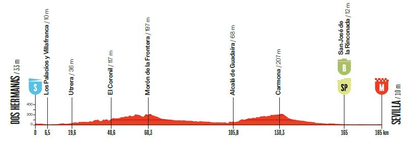 etapa 17