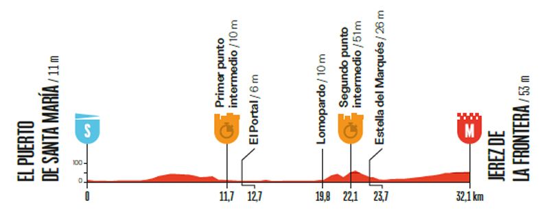 etapa 18