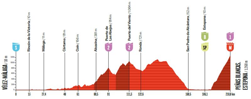 etapa 19