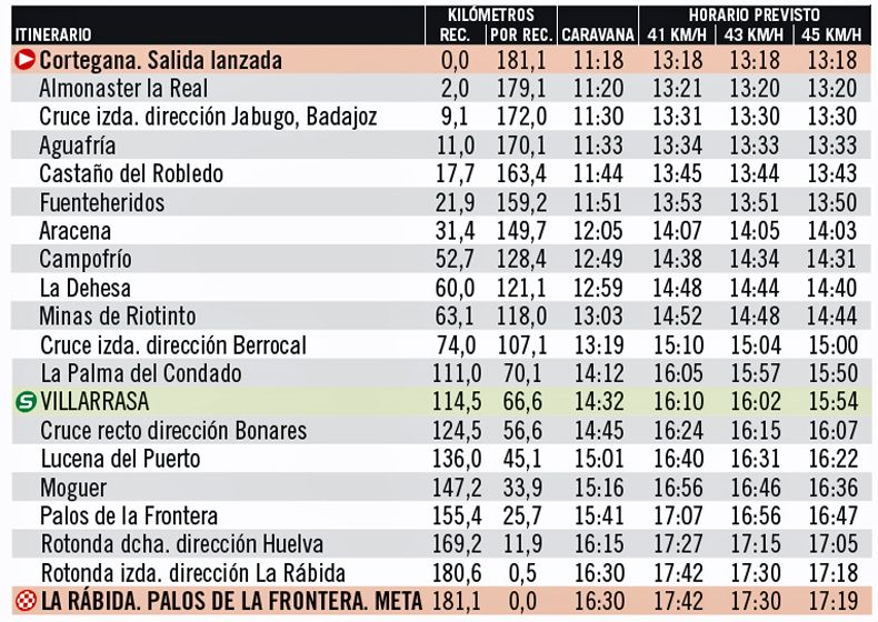 cuadro horarios etapa 16