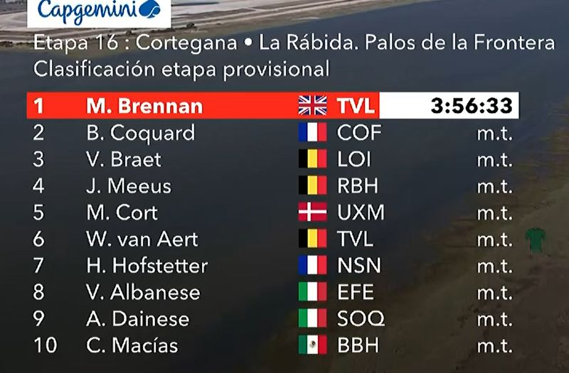 clasificacion etapa 16
