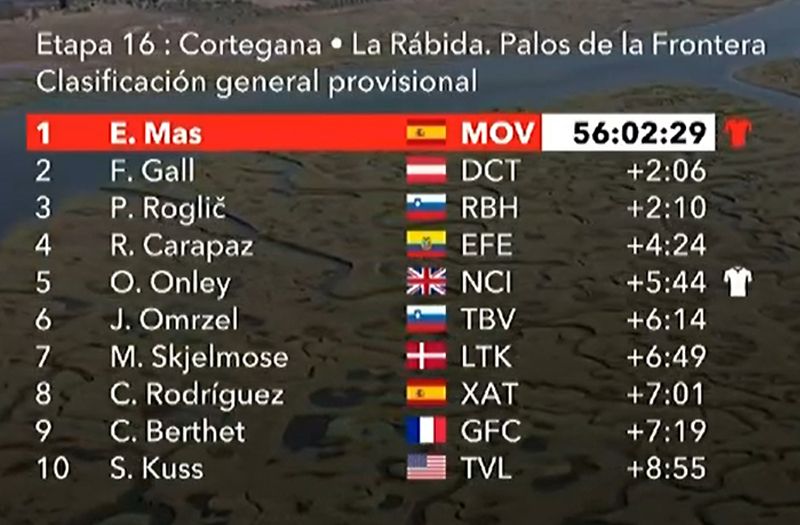 clasificacion GENERAL etapa 16