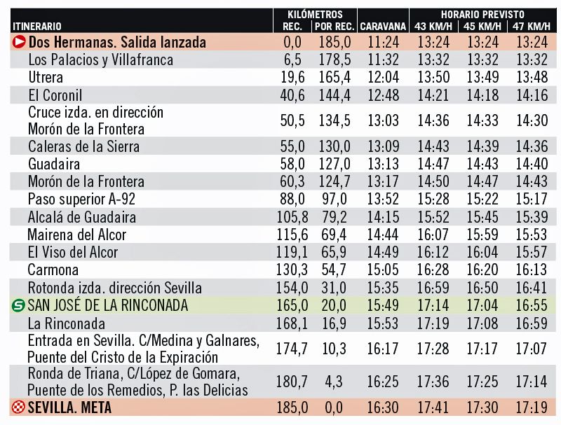 horarios etapa 17