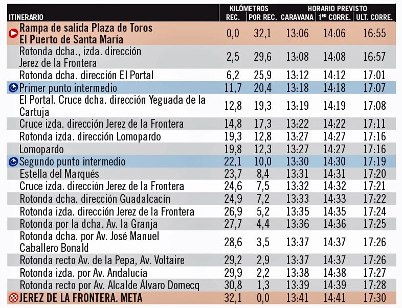horarios etapa 18 horarios etapa 18