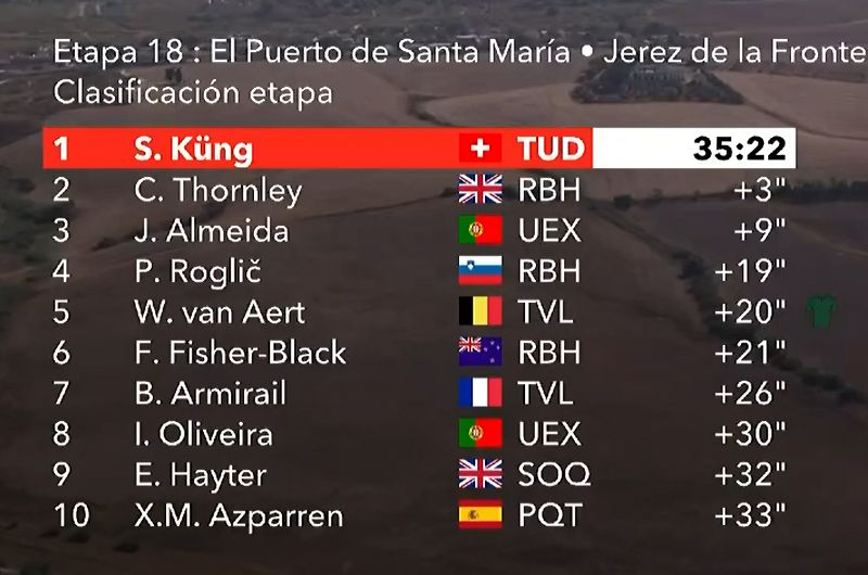 clasificacion etapa 18