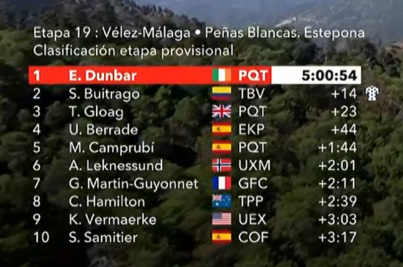 clasificacion etapa 19