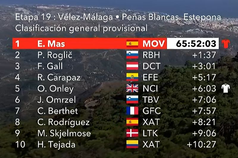 clasificacion General etapa 19