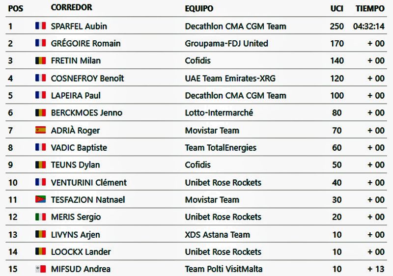 clasificacion GP Valonia
