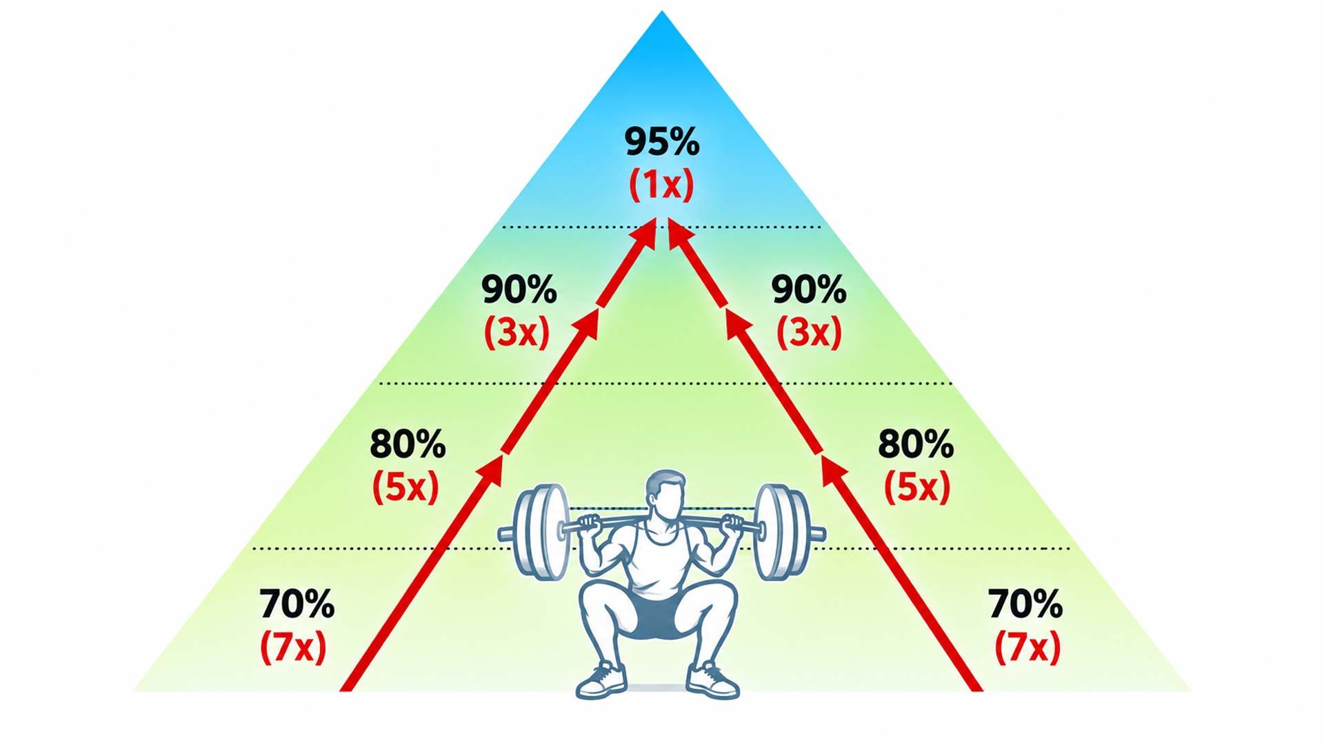 Entrenamiento fitness: pirámide de fuerza