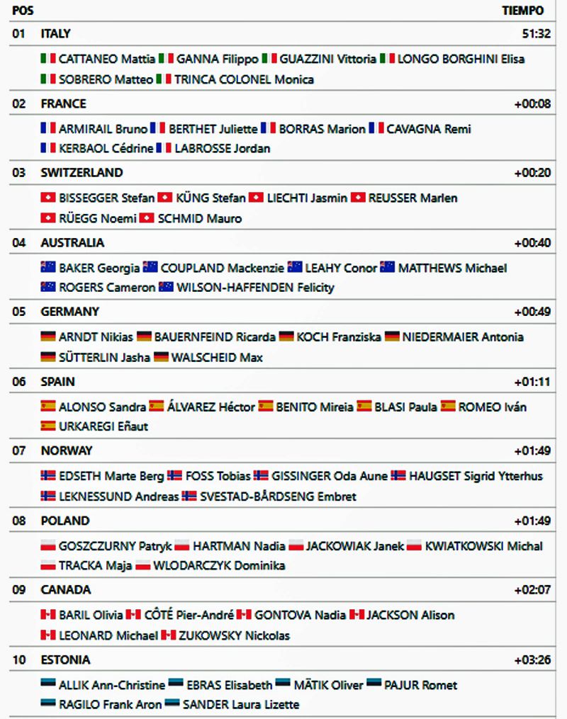 CLASIFICACION tEAM rELAY